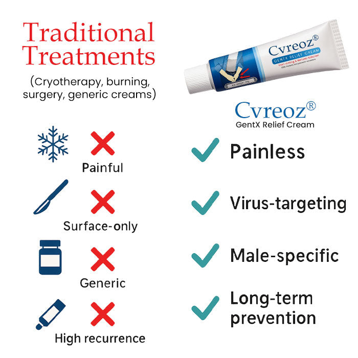 GentX Relief Cream